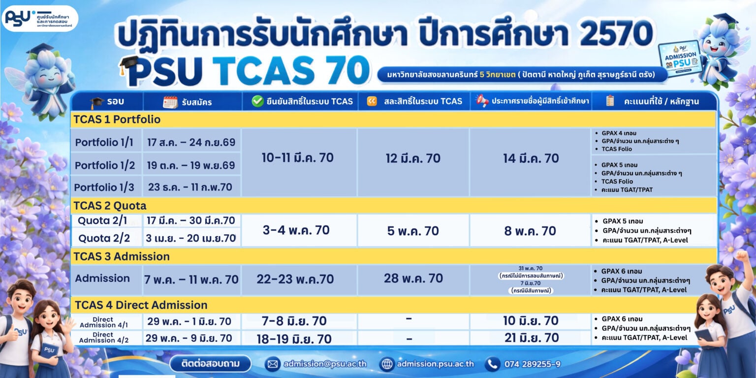 รูปภาพสไลด์